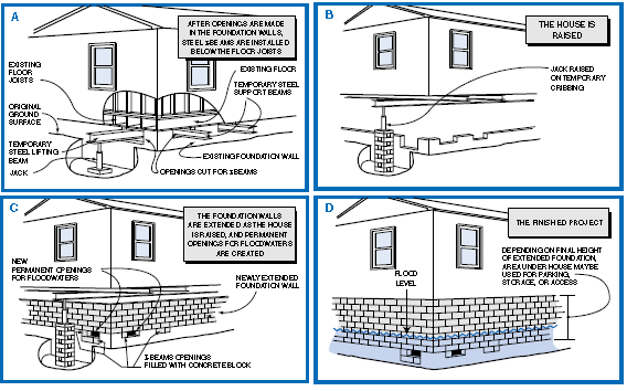 Diagram of flood preparedness for the outside of your home.